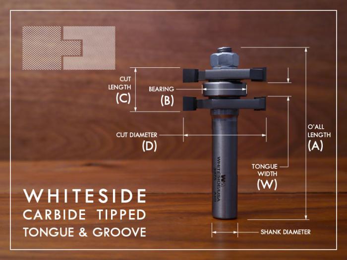 Whiteside Multiside, Tongue and Groove, &amp; Biscuit Router Bits