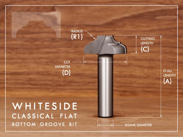 Groove Profile Router Bits by Whiteside